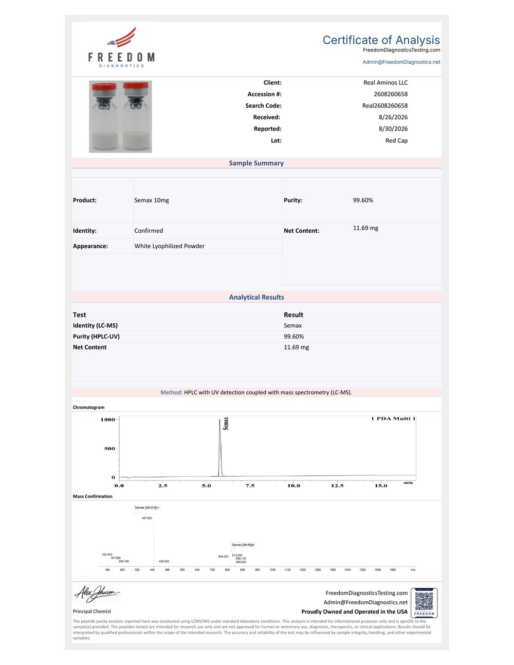 Certificate of Analysis for lot RA-26008