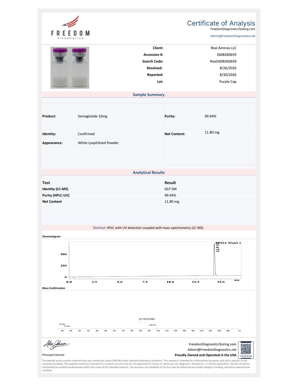 Certificate of Analysis for lot RA-26009